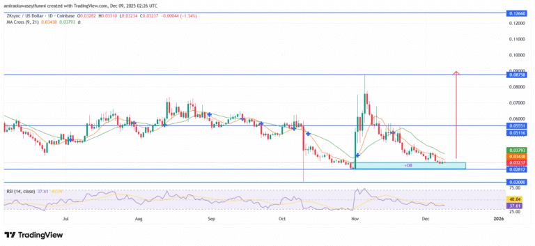 ZKsync Signals Building Upside Momentum From Demand Structure