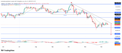 https://learn2.trade/btcusd-outlook-signals-sustained-downside-pressure-amid-weakening-structure