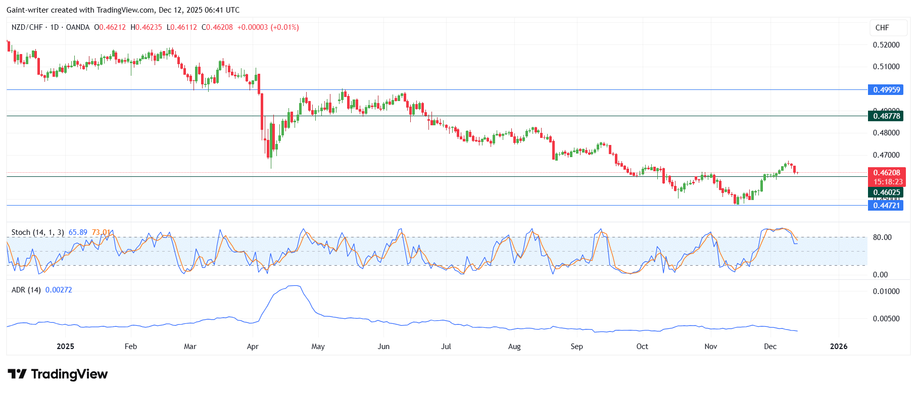Weekly Forex Outlook: AUDNZD, EURGBP, AUDCAD, NZDCHF, EURN
