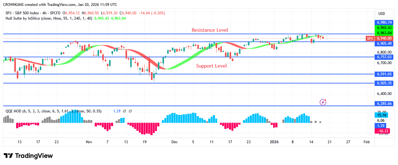 S&P 500 Price: Will There Be a Breakout at 06