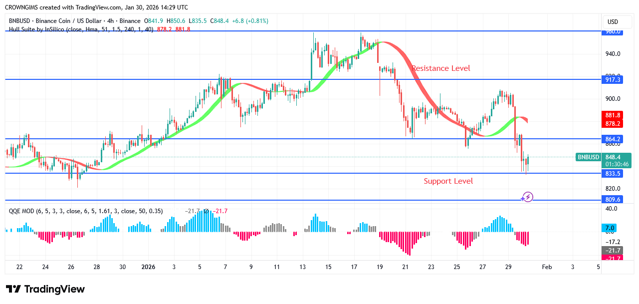 USDCHF Price: Bull Are Gathering Momentum