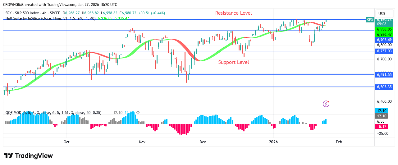 S&P 500 Price May Break Up 06 Zone