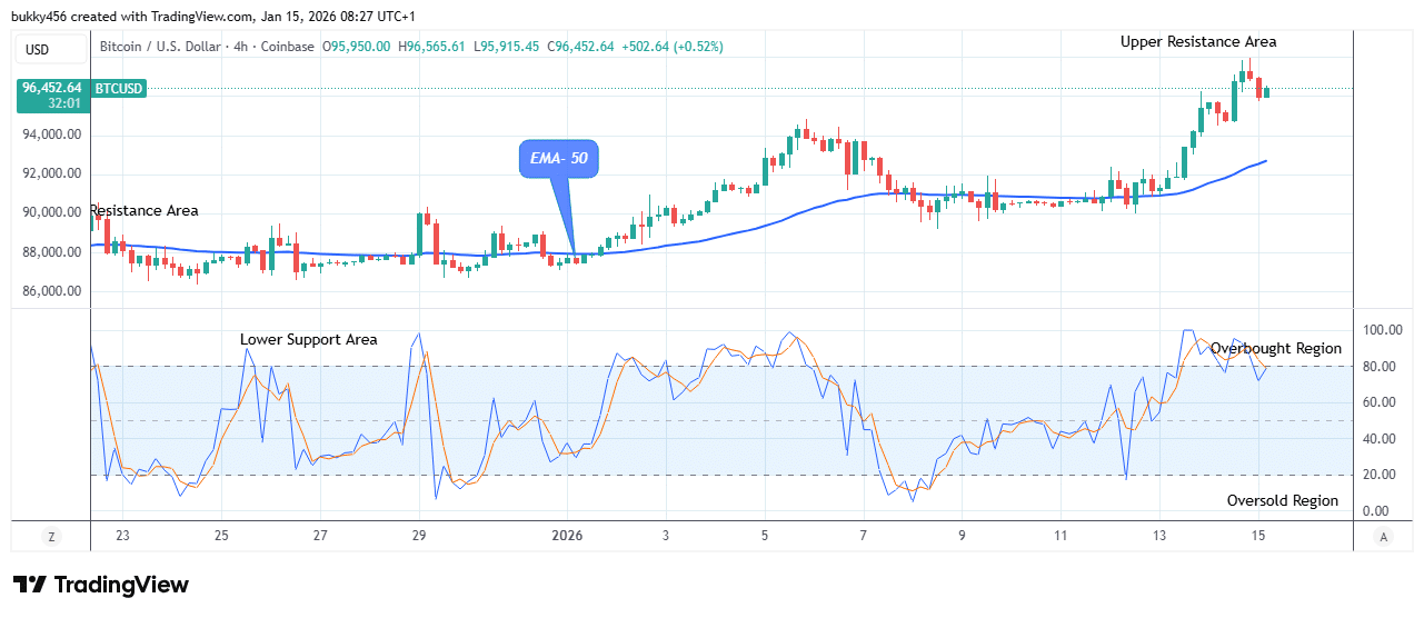 Bitcoin (BTCUSD) Offers a Potential Bullish Opportunity