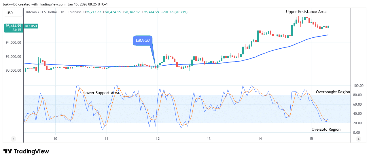 Bitcoin (BTCUSD) Offers a Potential Bullish Opportunity