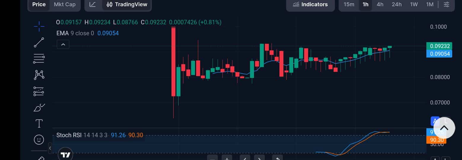Trending Coins for January 18, 2026: ROLL, OWL, MGO, STO, and AXS