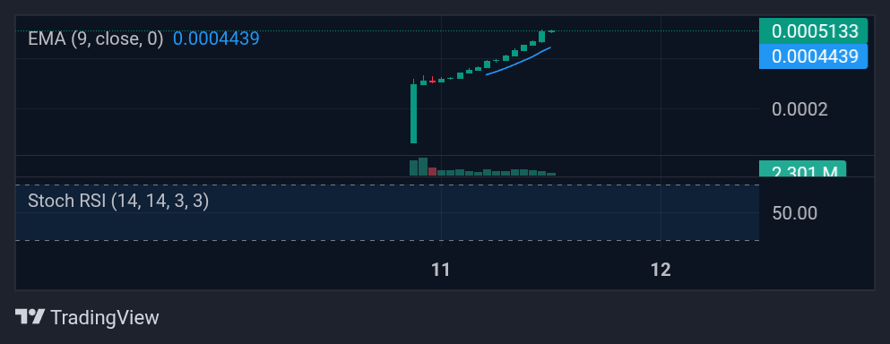 Trending Coins for January 11, 2026: ESPORTS, LISA, FF, CORe L2, and HYPER