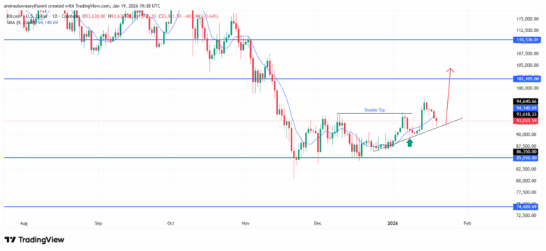 BTCUSD Sustains Positive Structural Bias Amid Strengthening Medium Term Momentum