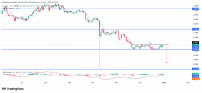 TONUSD Remains Structurally Weak Amid Sustained Distribution Pressure