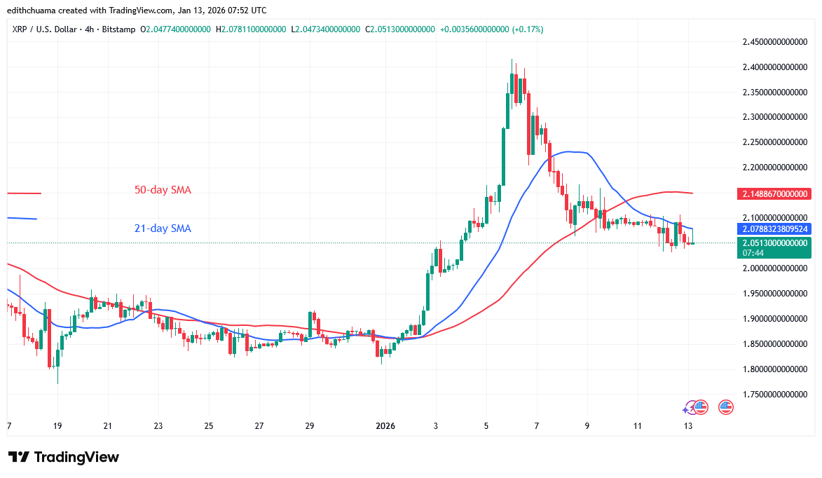 XRP Holds and is Stable above $2.00