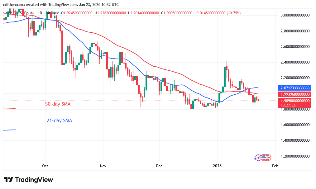 XRP Returns above Its Key Support of $1.80