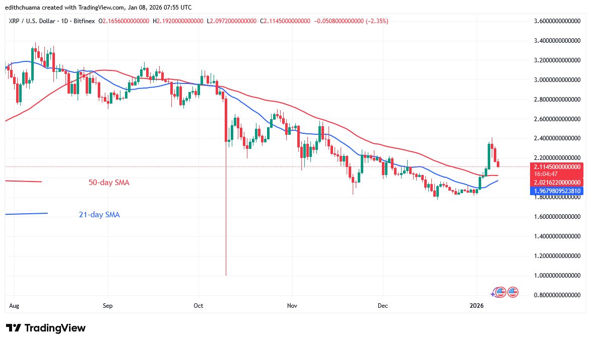 XRP Rallies but Halts below the $2.40 Mark