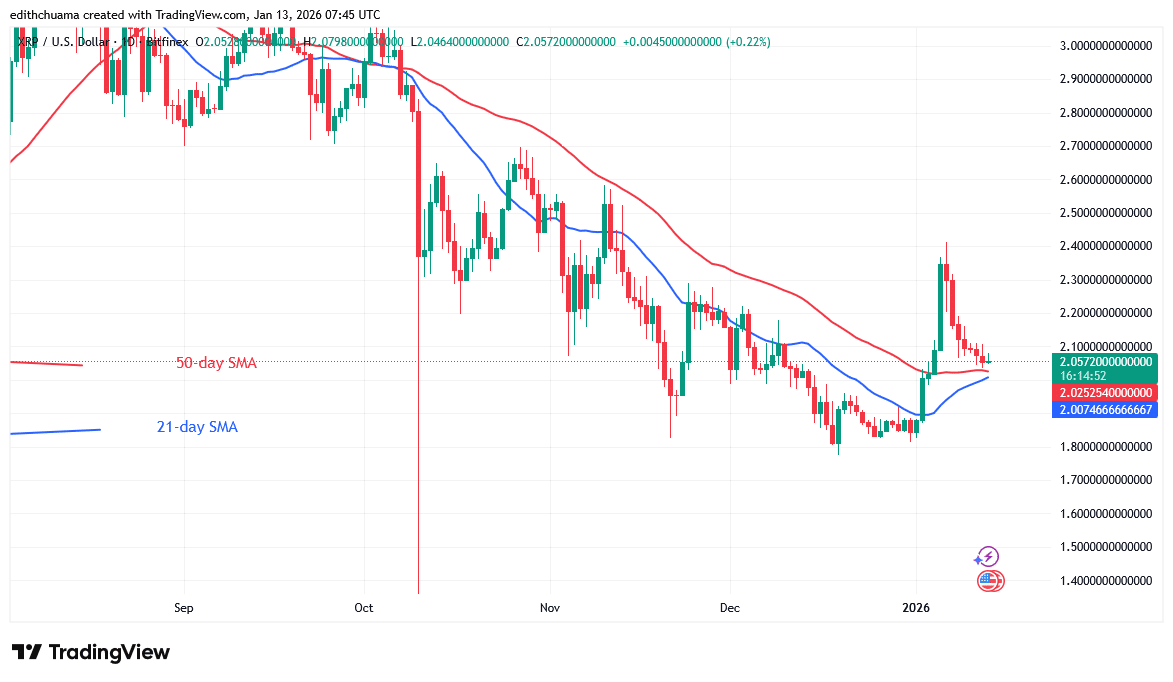 XRP Holds and is Stable above $2.00