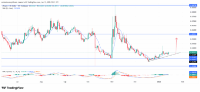 ZKsync Reflects Early-Stage Bullish Re-accumulation Following Structural Compression
