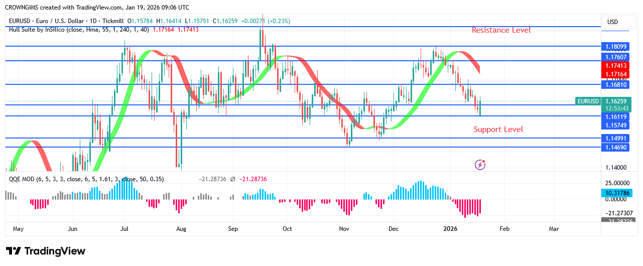 "EURUSD
