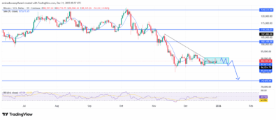 BTCUSD Sustains Downside Pressure As Structural Weakness Remains Intact