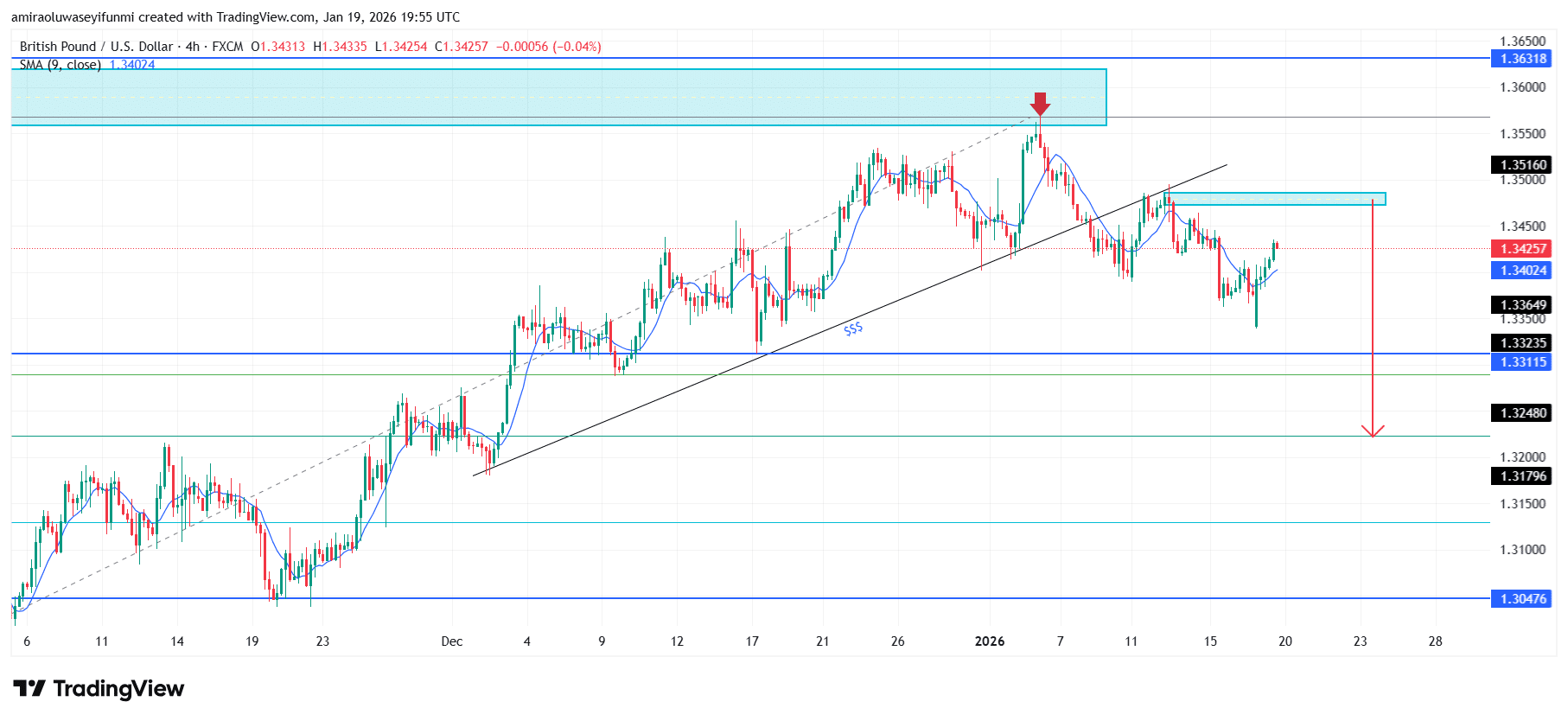 GBPUSD Market Structure Highlights Persistent Buyer Control And Positive Trend Continuity