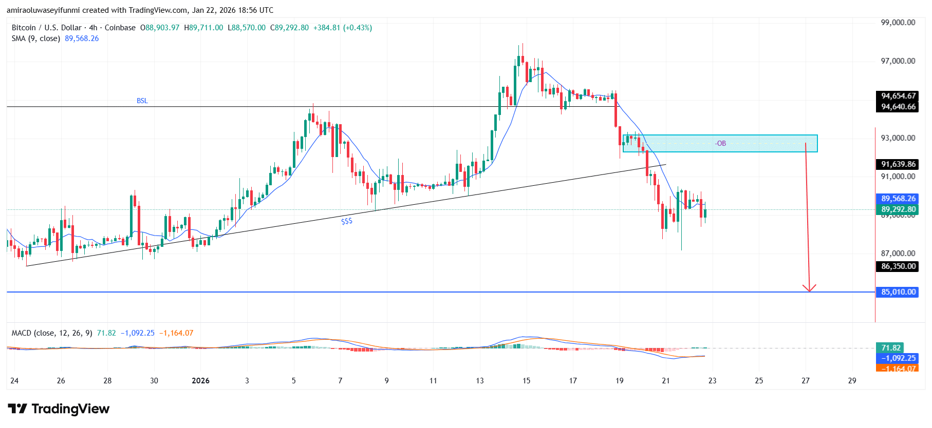 BTCUSD Remains Within A Clearly Defined Bearish Environment