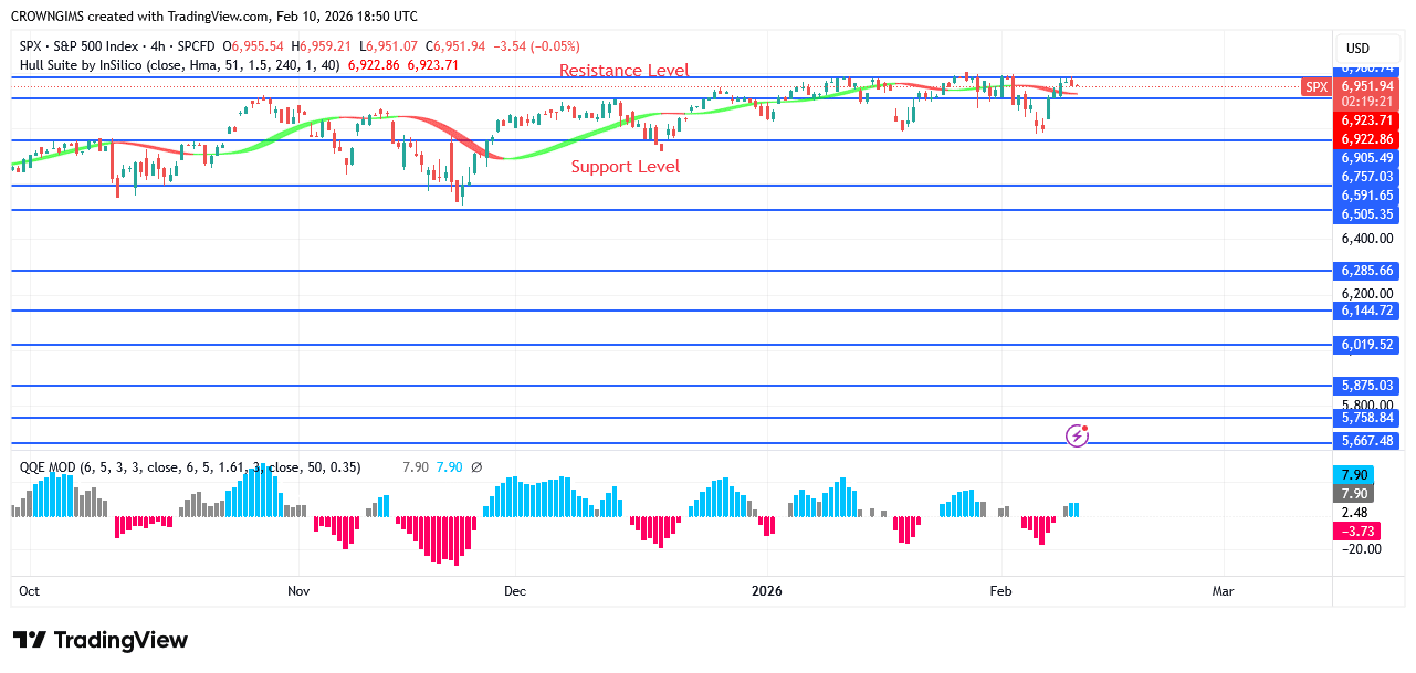 S&P 500 Price: Will There Be a Break Up at 06 level?