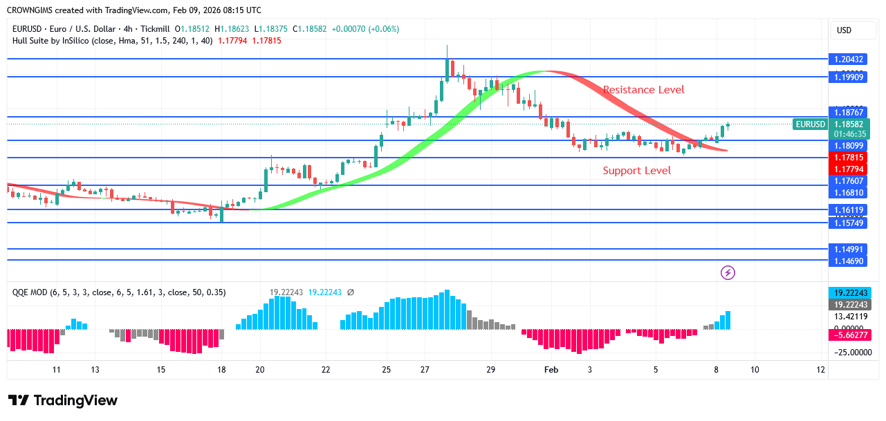 EURUSD Price May Test Previous High