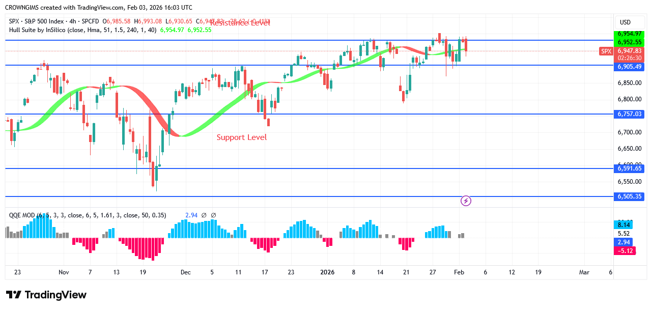 S&P 500 Price Is Struggling to Break Up 06 Zone