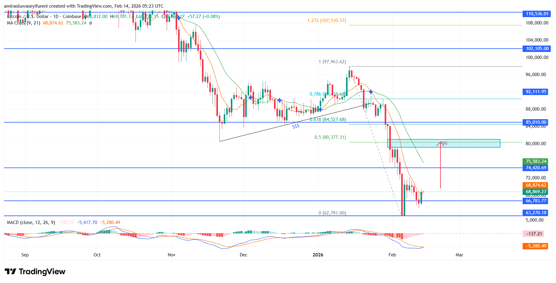 BTCUSD Realigns Toward Intermediate Upside Expansion