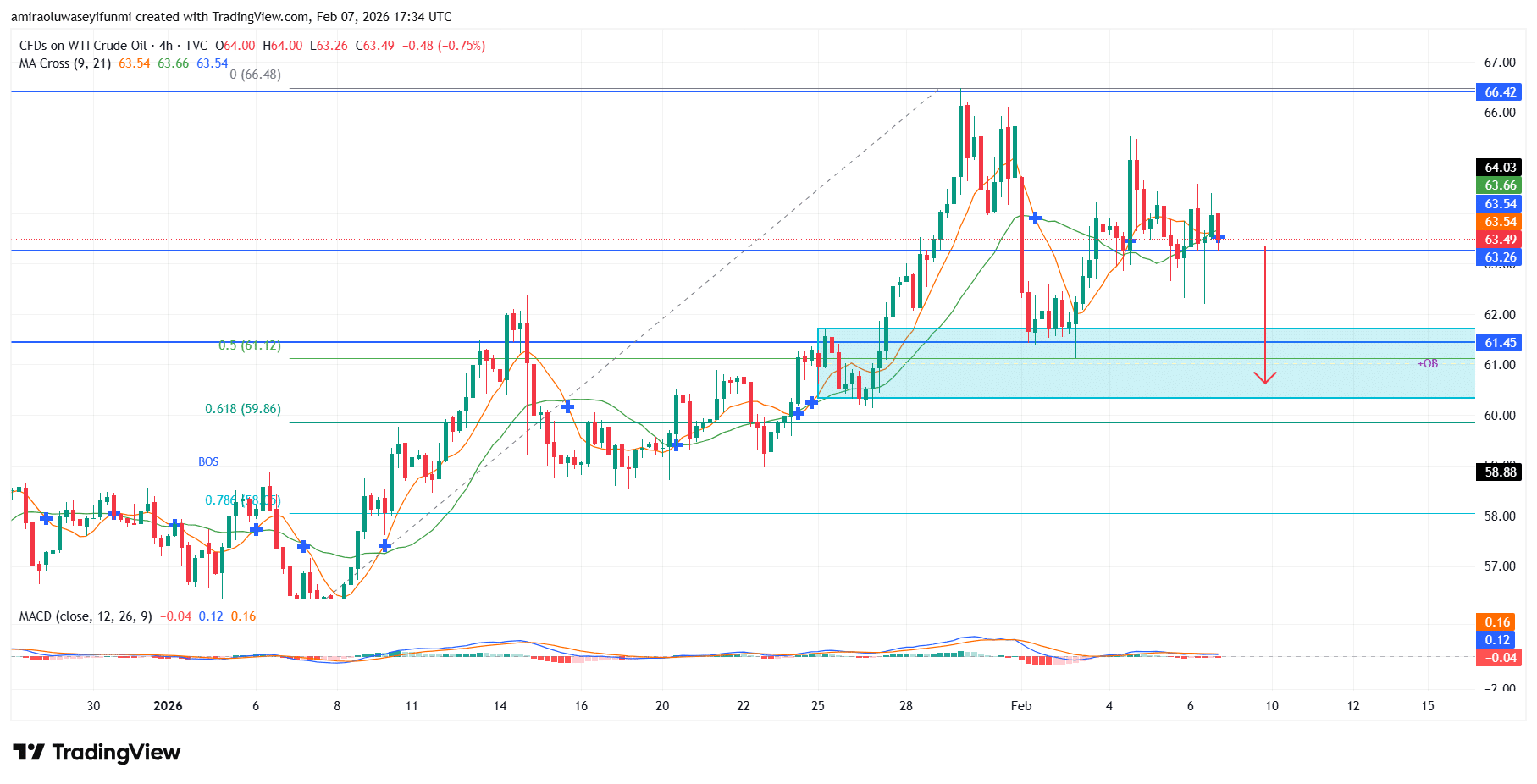 USOil (WTI) Tilts Upward As Latent Bid Strength Reasserts