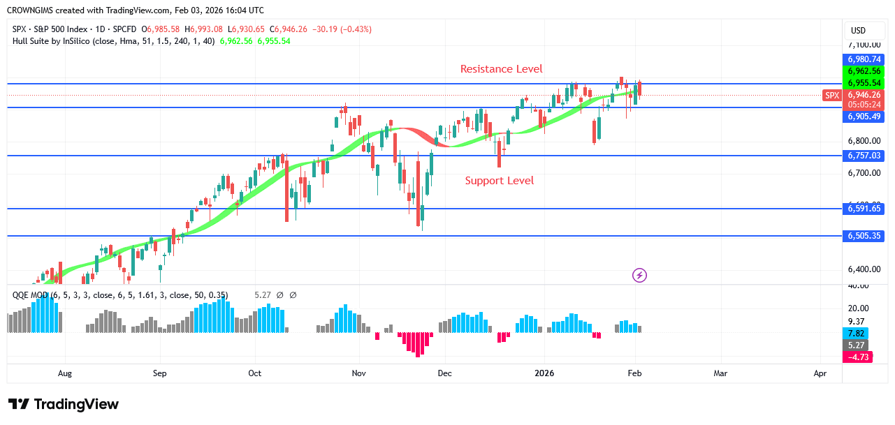 S&P 500 Price Is Struggling to Break Up 06 Zone