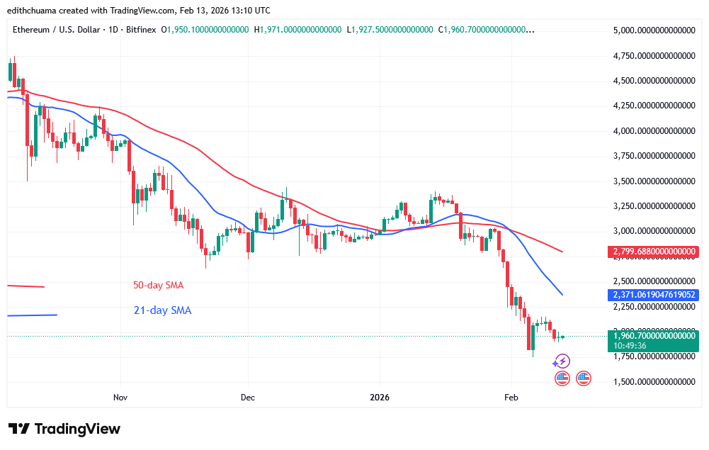 Ethereum Surpasses the $2,000 Psychological Price Mark