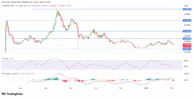 PUMPUSDT Slips to $0.00240 as Sellers Eye $0.00150 Floor