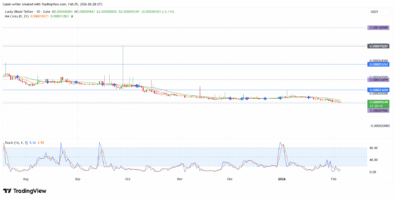 Lucky Block Price Forecast – LBLOCKUSDT Shows Signs of Stabilization as Support Holds Firm