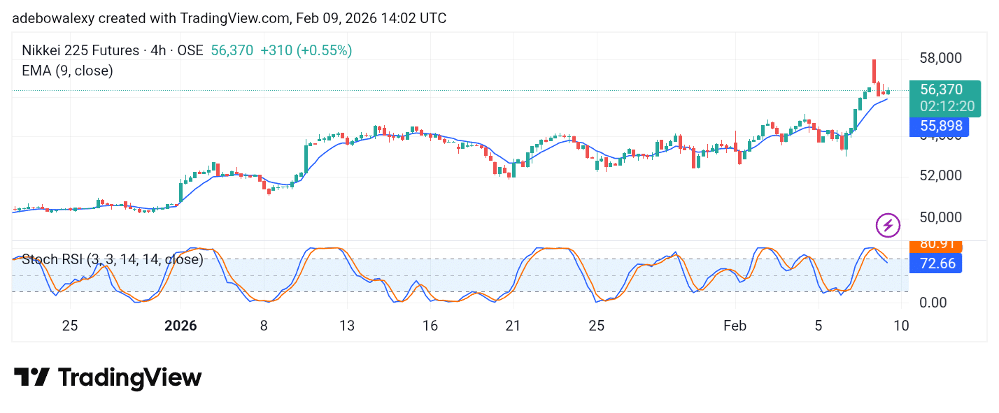 Japan 225 (Nikkei 225) Buyers Keep Their Edge Despite Rejection
