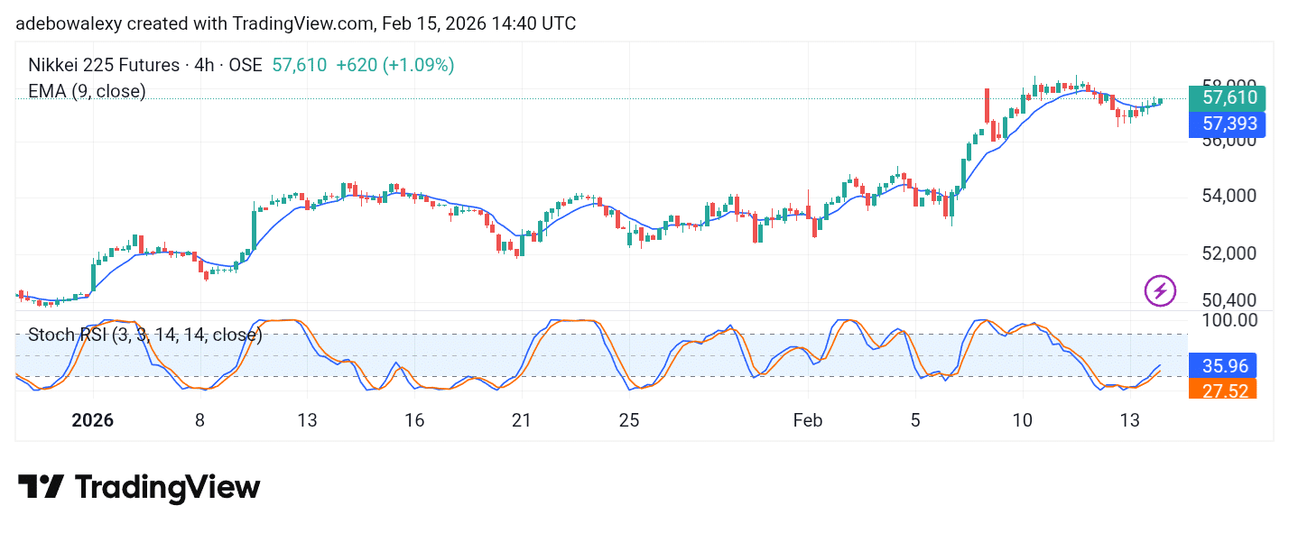 Nikkei 225 Approaches the 60,000 Threshold