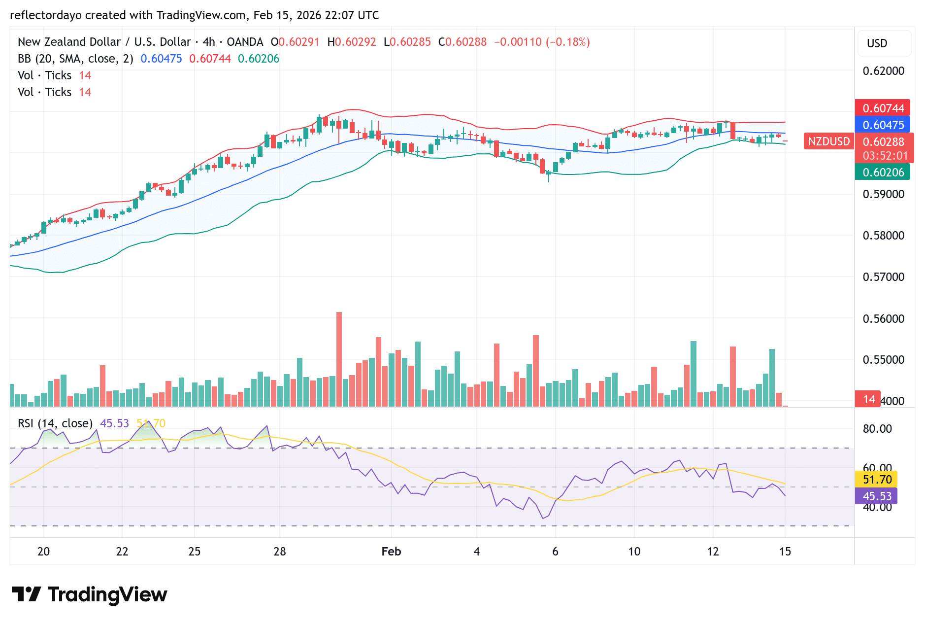 NZD/USD: Navigating the Drift Toward 0.6000
