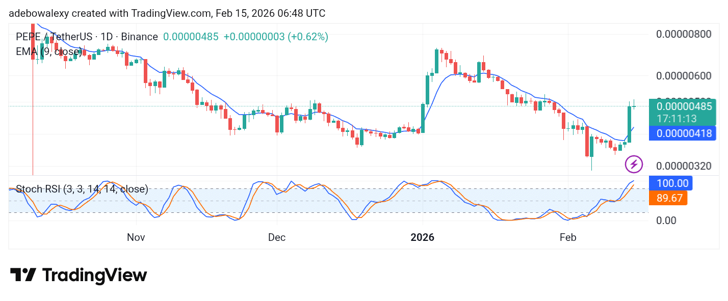Trending Coins for February 15, 2026: WARD, PEPE, DOGE, XRP, and PI