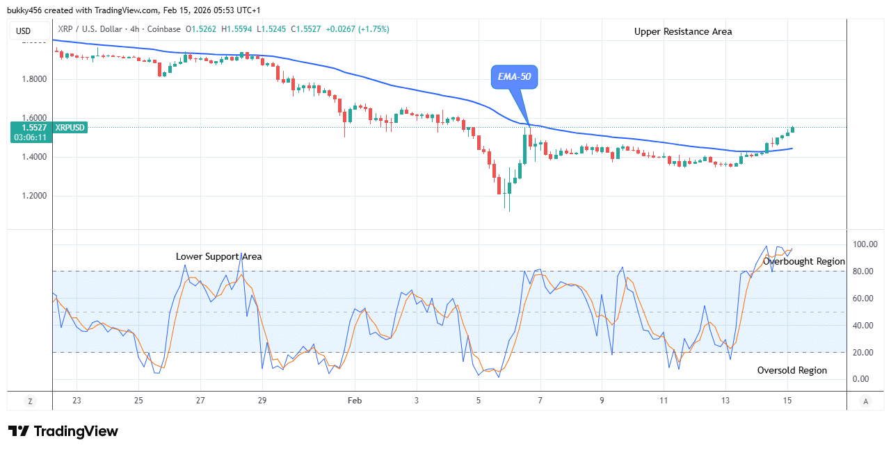 XRP (XRPUSD) Price Is Growing