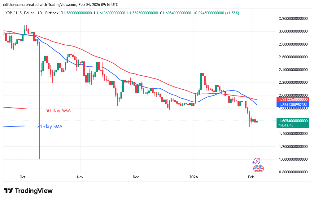 XRP Is Still Dropping Below .65