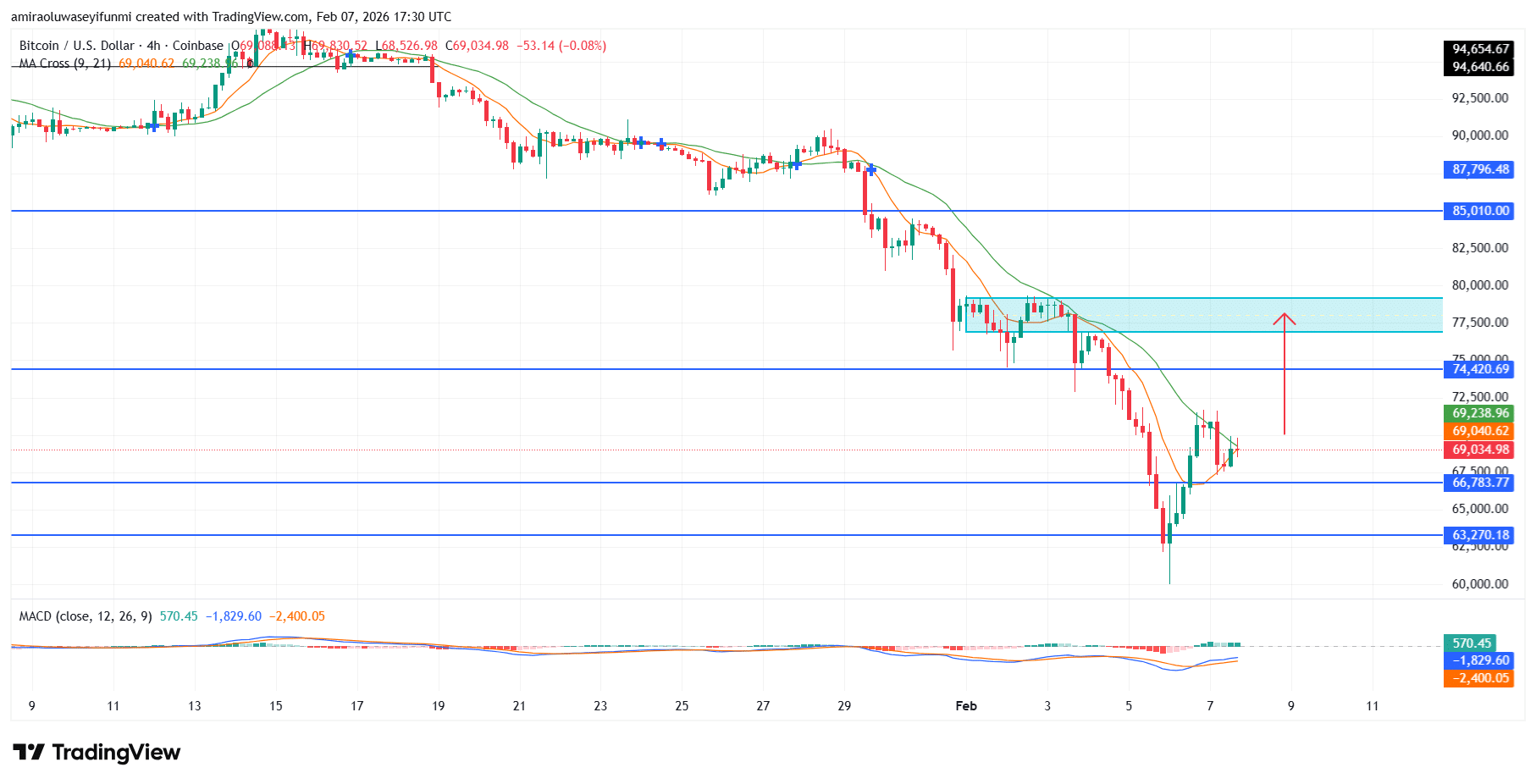 BTCUSD Market Structure Weakens As Sellers Regain Broad Directional Control