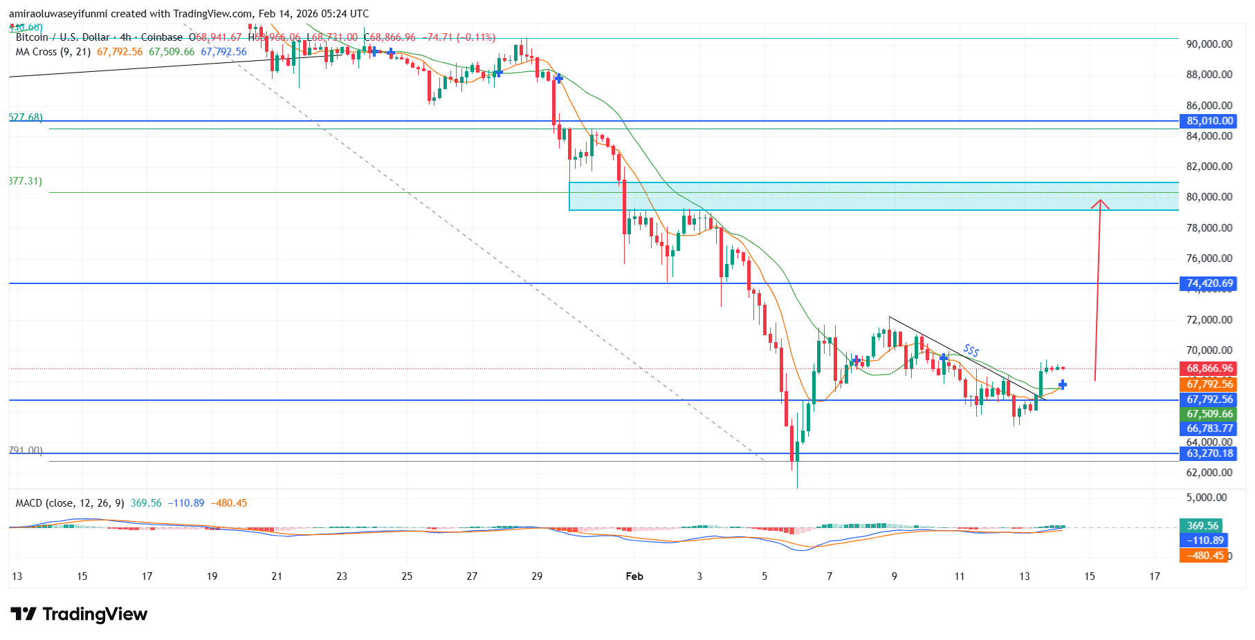BTCUSD Realigns Toward Intermediate Upside Expansion