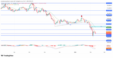 BTCUSD Remains Structurally Bearish As Selling Pressure Increases