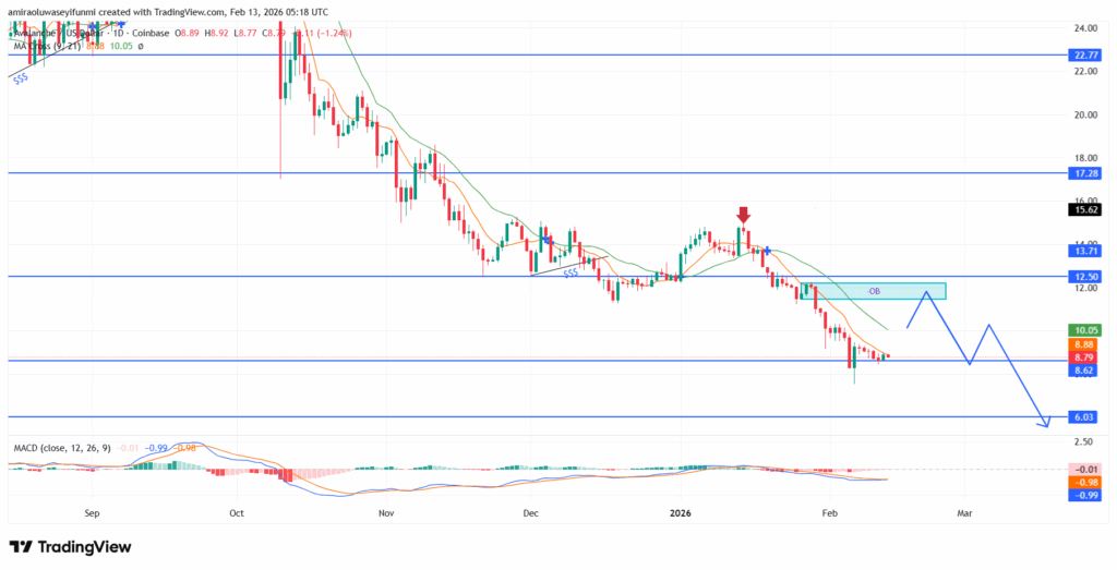 BTCUSD Realigns Toward Intermediate Upside Expansion