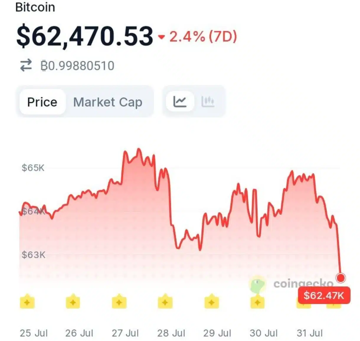 Strategy Reports An $8.2B Loss — Yet It Keeps Buying More Bitcoin