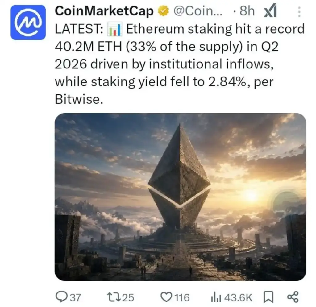 Why Institutions Keep Locking Up Ethereum Despite Lower Yields