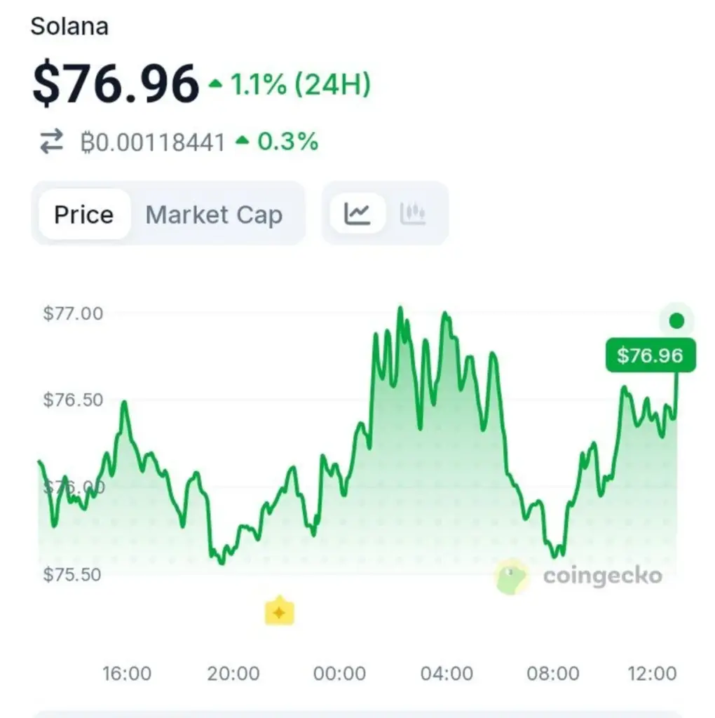One Chart Suggests Solana's Momentum Is Building Again