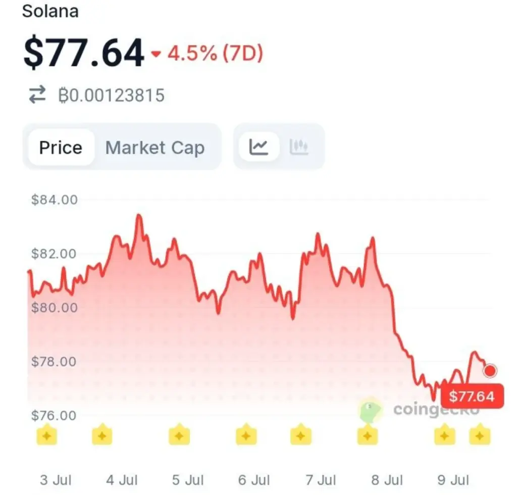Solana's Worst Sentiment Since 2025 Could Be a Bullish Setup