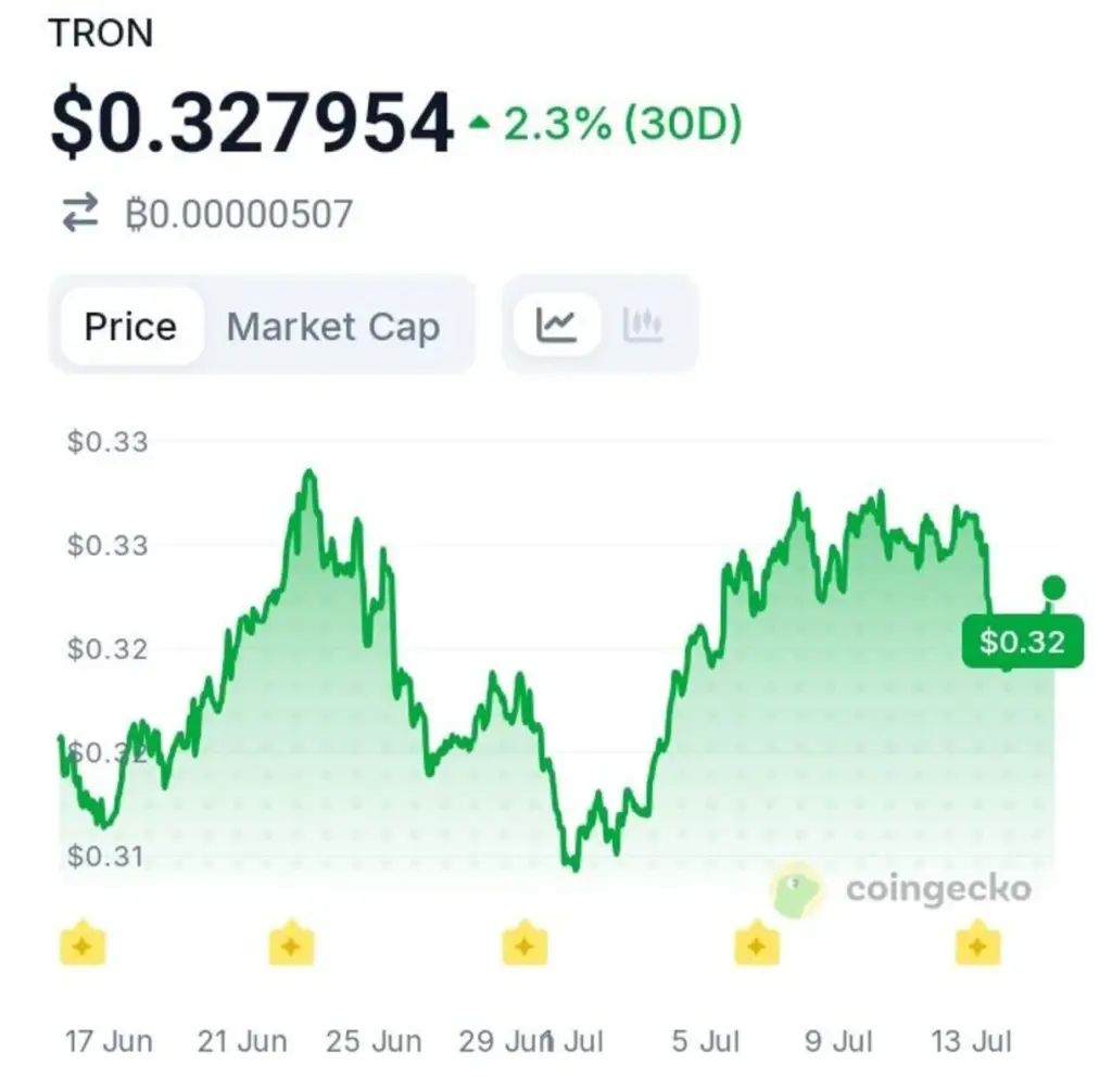 Why Did a $4.2 Billion Crypto Bank Just Make a Move on TRX?