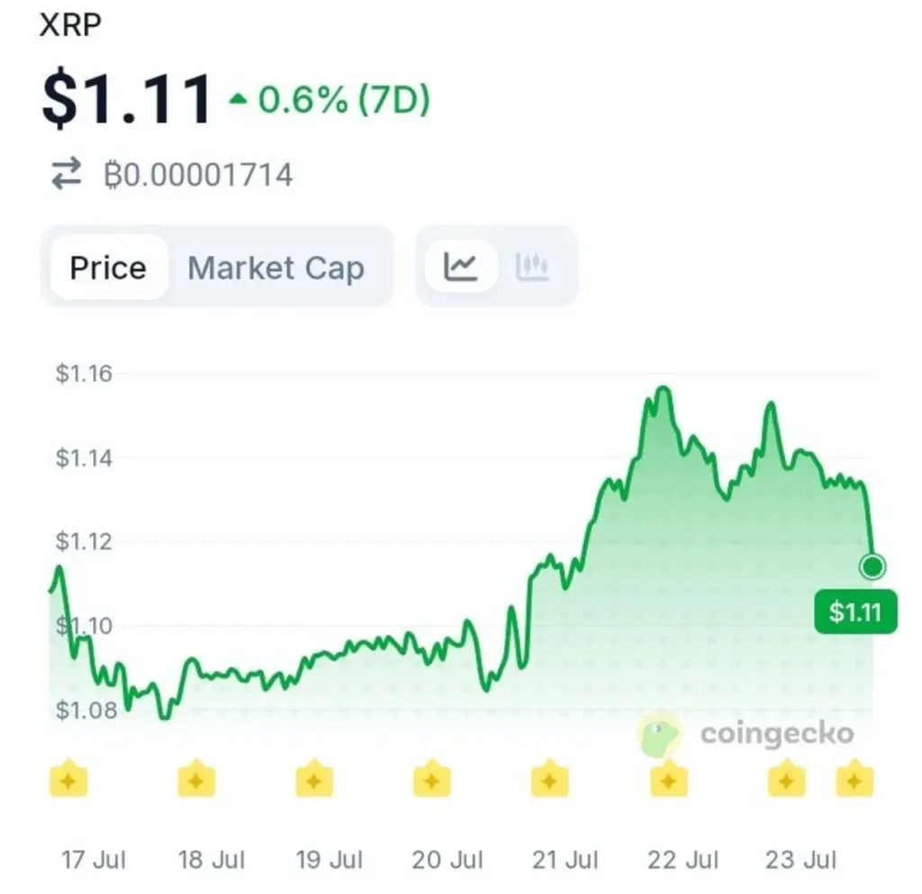 The XRP Recovery May Be Telling a Bigger Story