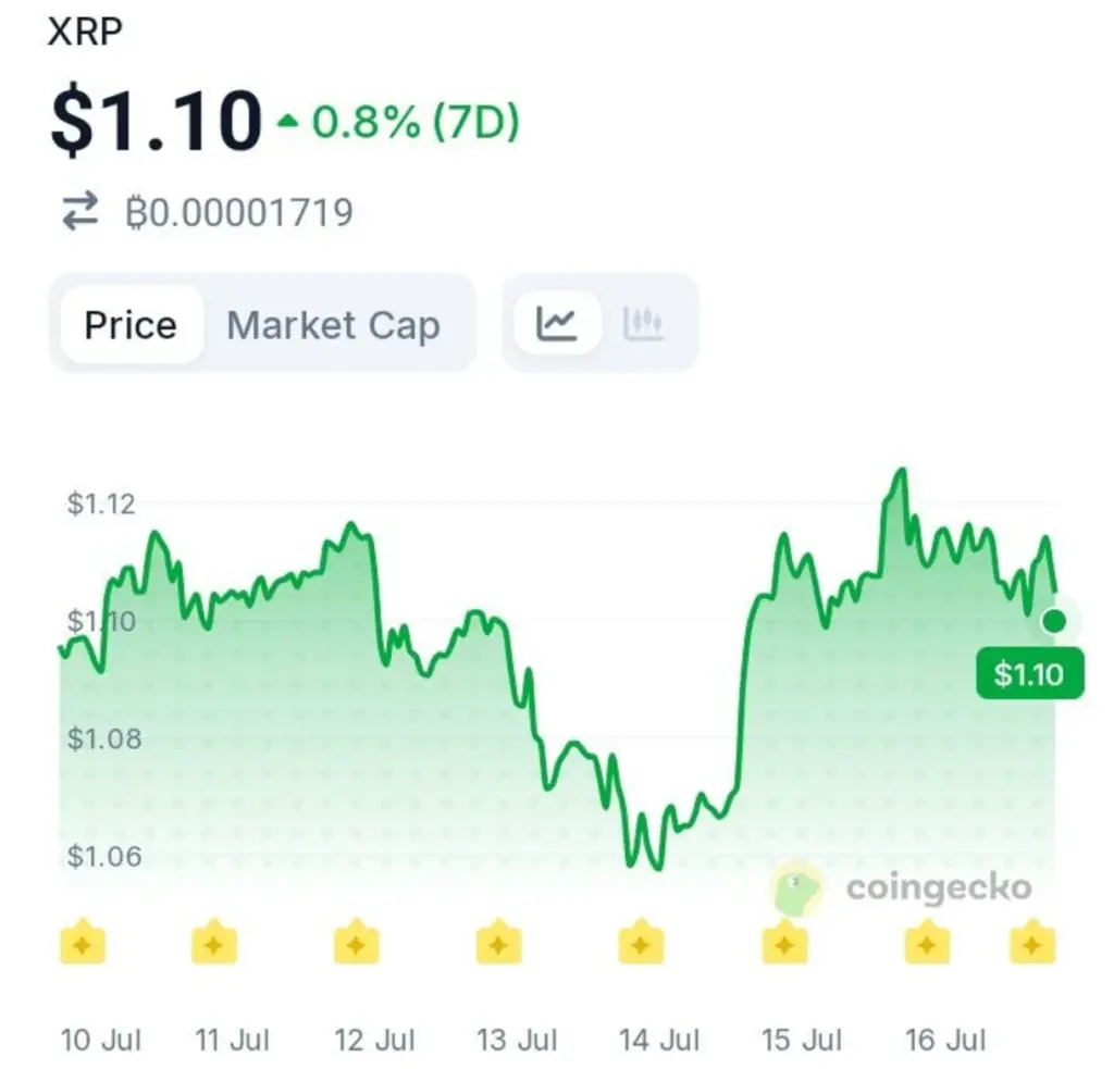 The XRP Ledger Is Expanding Faster Than Many Investors Realize