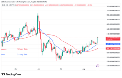 BNB Retraces from Its Prior High of $640