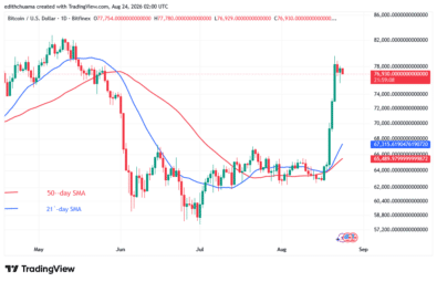Bitcoin Aims at $82,000 As Bulls Defend $75,000 Support