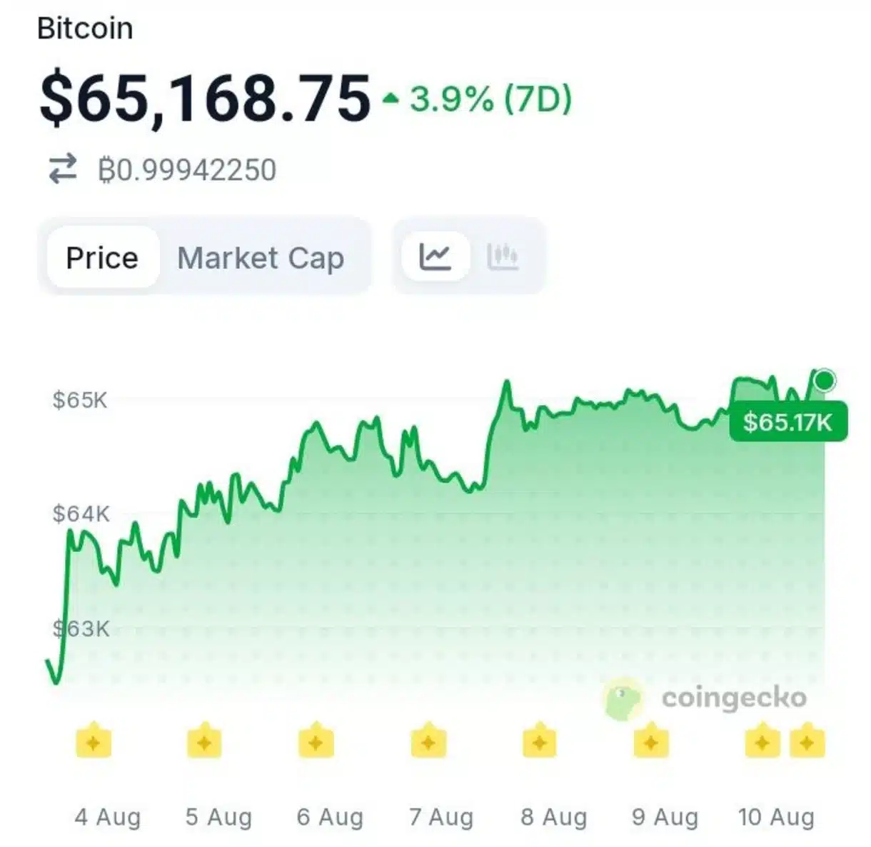 Michael Saylor Signals Another Major Move as Strategy Eyes Bitcoin